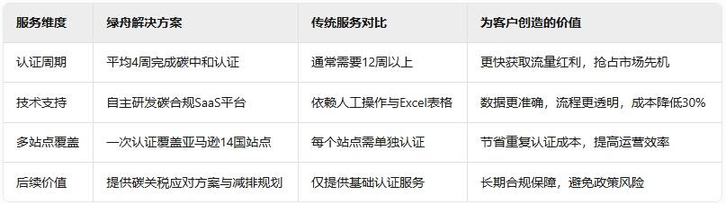 过q绿标域名是什么?过检绿标域名哪里买 第3张 过q绿标域名是什么?过检绿标域名哪里买 第3张