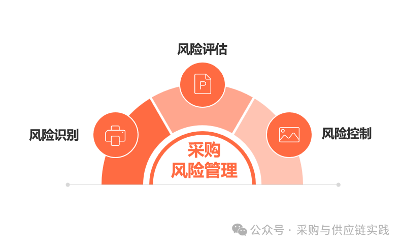 风险识别618活动主要有哪些,怎么参加? 第1张 风险识别618活动主要有哪些,怎么参加? 第1张