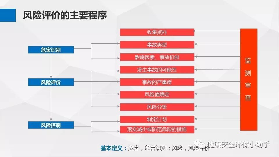风险识别618活动主要有哪些,怎么参加? 第2张 风险识别618活动主要有哪些,怎么参加? 第2张