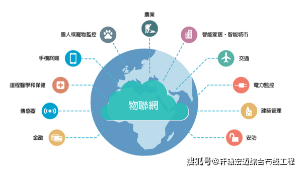广州云网关是什么?广州云网关价格及配置详解 第2张 广州云网关是什么?广州云网关价格及配置详解 第2张