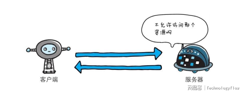服务器状态码背后的奥秘,究竟隐藏了多少不为人知的秘密? 第1张 服务器状态码背后的奥秘,究竟隐藏了多少不为人知的秘密? 第1张