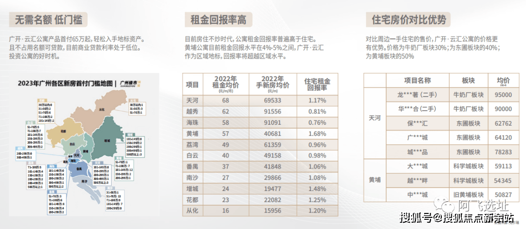 广州云网关是什么?广州云网关价格及配置详解 第3张 广州云网关是什么?广州云网关价格及配置详解 第3张
