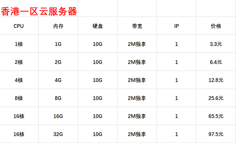广州云服务器1M带宽网速多少钱？1M带宽适合做什么 第2张