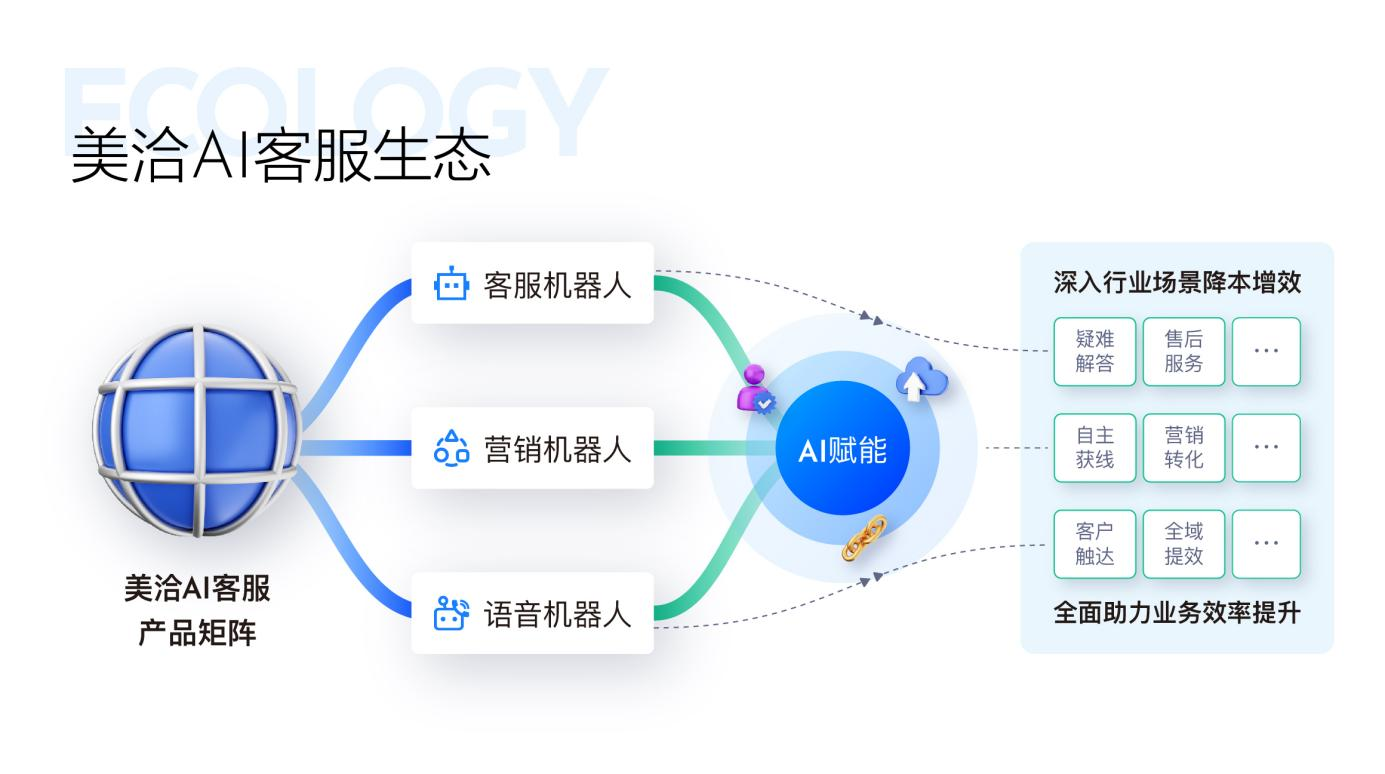 互联网智能客服系统部署难吗?如何低成本搭建智能客服 第2张 互联网智能客服系统部署难吗?如何低成本搭建智能客服 第2张