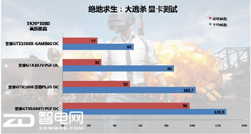 吃鸡战神配置要求高吗?吃鸡战神配置怎么选 第1张 吃鸡战神配置要求高吗?吃鸡战神配置怎么选 第1张