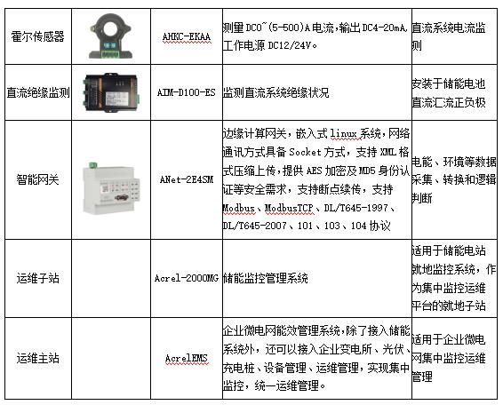 互联网网关设备协议故障原因是什么?网关设备故障排查方法 第1张 互联网网关设备协议故障原因是什么?网关设备故障排查方法 第1张