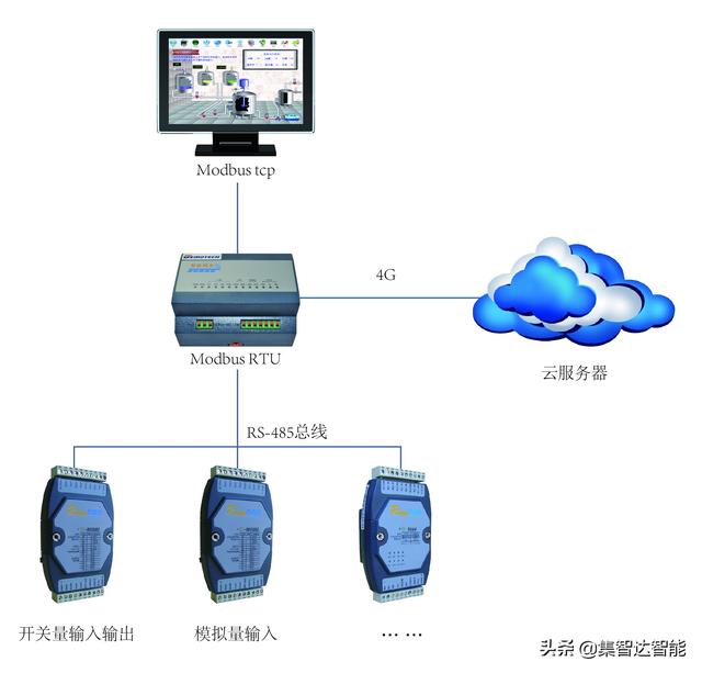 互联网网关设备协议故障原因是什么?网关设备故障排查方法 第3张 互联网网关设备协议故障原因是什么?网关设备故障排查方法 第3张