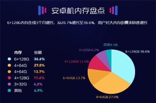 内存大配置好对手机性能影响大吗?,怎么选 第2张 内存大配置好对手机性能影响大吗?,怎么选 第2张