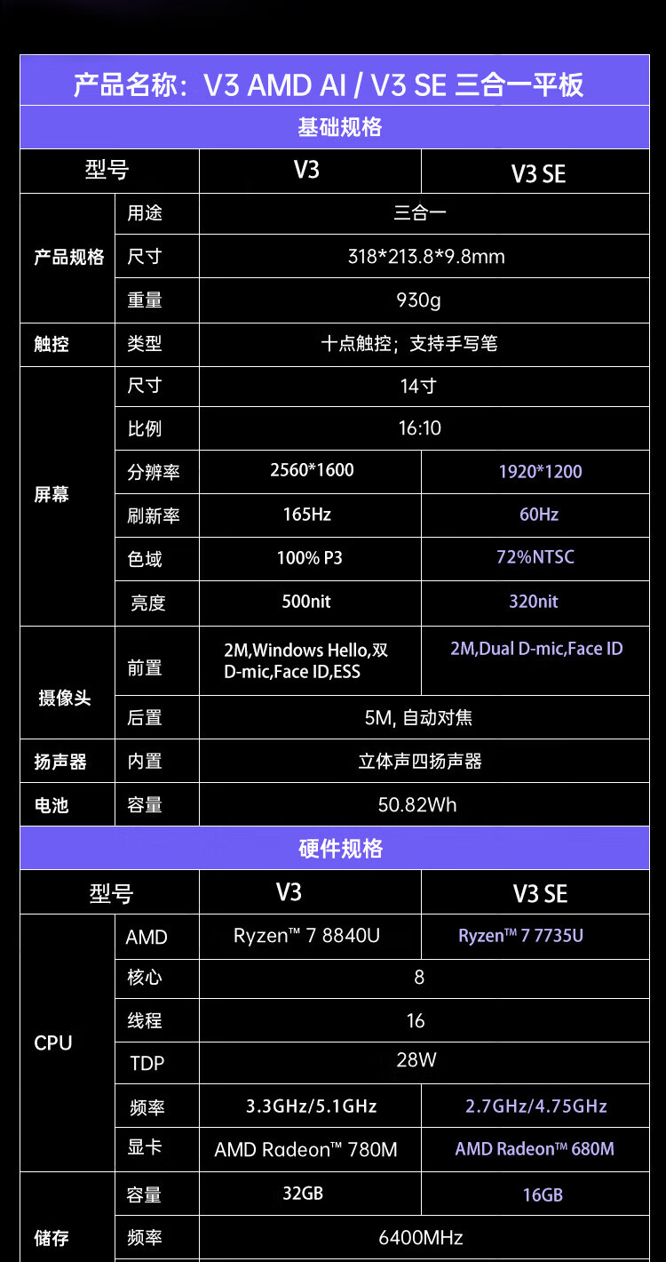 v33配置到底怎么样?v33配置参数有哪些值得关注 第2张 v33配置到底怎么样?v33配置参数有哪些值得关注 第2张