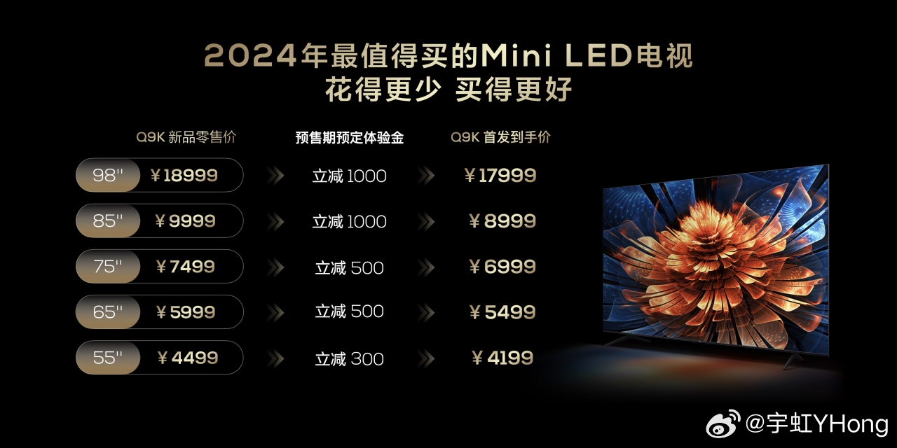 万网独立IP主机现在买哪款最值?