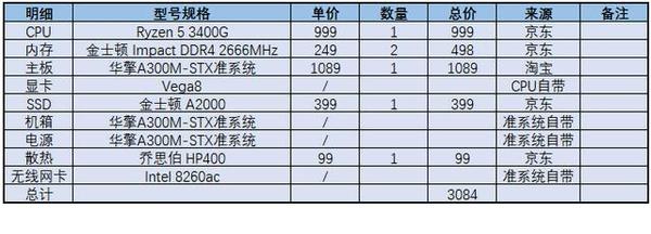 万网独立IP主机现在买哪款最值?