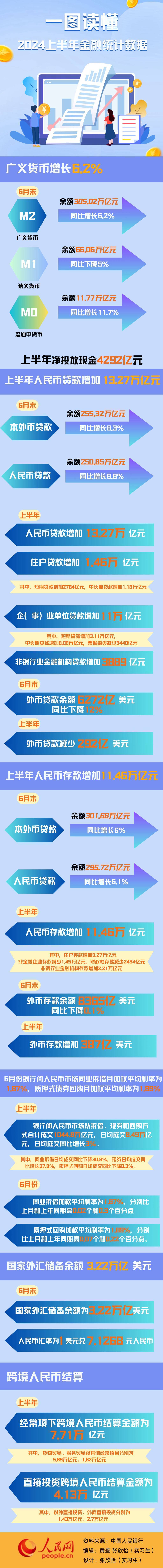 互联网金融数据怎么看?2024年最新行业分析报告 第2张 互联网金融数据怎么看?2024年最新行业分析报告 第2张