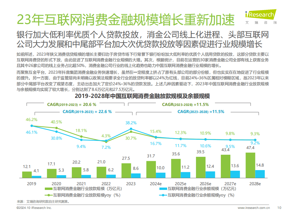 互联网金融数据怎么看?2024年最新行业分析报告 第3张 互联网金融数据怎么看?2024年最新行业分析报告 第3张