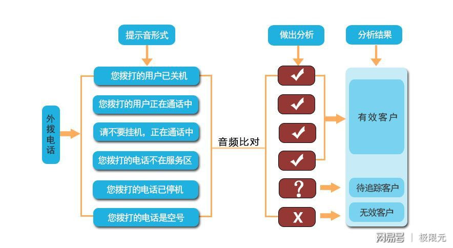 互联网智能客服系统联调失败怎么办?智能客服系统对接流程 第1张 互联网智能客服系统联调失败怎么办?智能客服系统对接流程 第1张