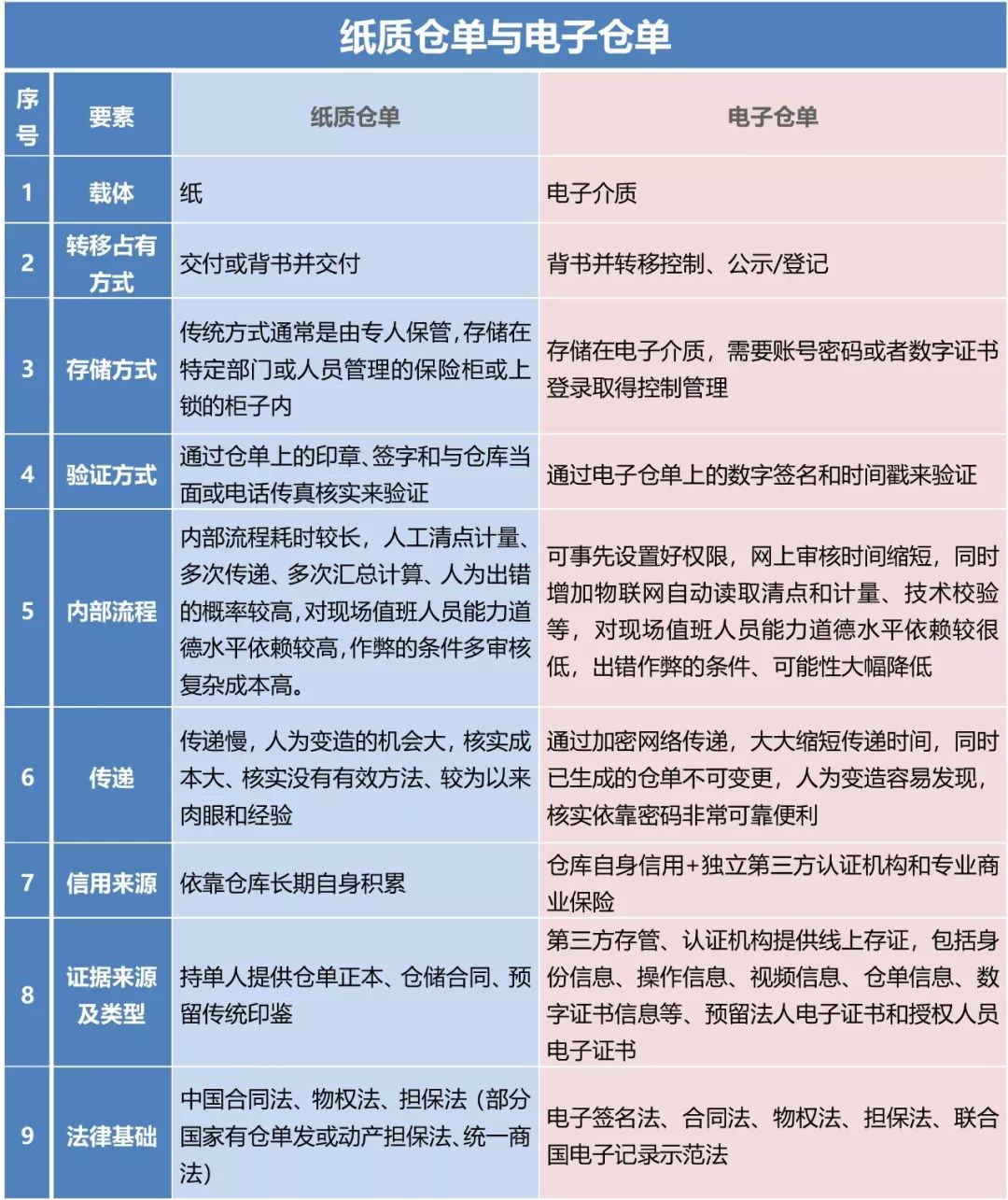 互联网物联网仓单客户案例如何落地? 第1张 互联网物联网仓单客户案例如何落地? 第1张