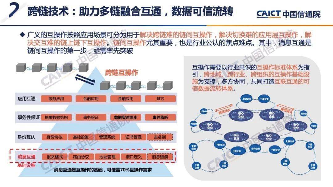 互联网跨链数据解决方案有哪些?跨链技术哪家强 第1张 互联网跨链数据解决方案有哪些?跨链技术哪家强 第1张