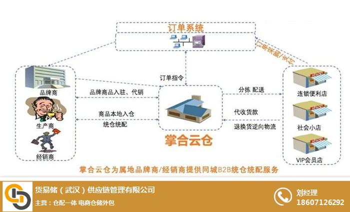 互联网物联网仓单客户案例如何落地? 第3张 互联网物联网仓单客户案例如何落地? 第3张