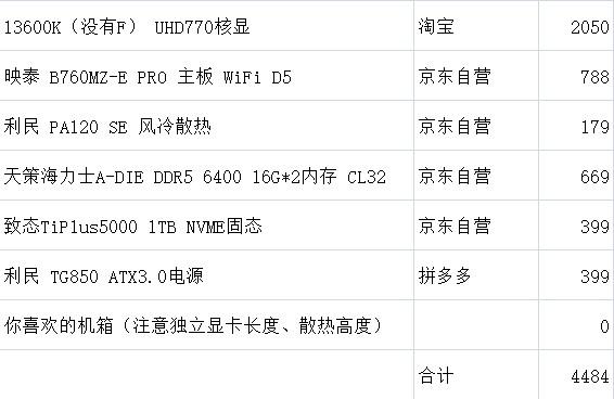 电脑配置求帮看,这个配置玩游戏怎么样? 第2张 电脑配置求帮看,这个配置玩游戏怎么样? 第2张