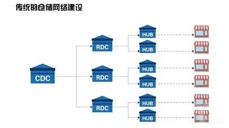 互联网物联网仓单安全计算如何保障? 第1张 互联网物联网仓单安全计算如何保障? 第1张
