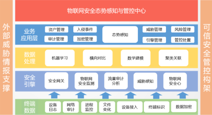 互联网物联网仓单安全计算如何保障? 第2张 互联网物联网仓单安全计算如何保障? 第2张