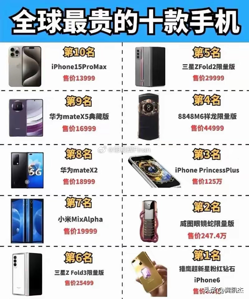 最高手机配置的手机是哪款?,什么手机配置最高 第3张 最高手机配置的手机是哪款?,什么手机配置最高 第3张