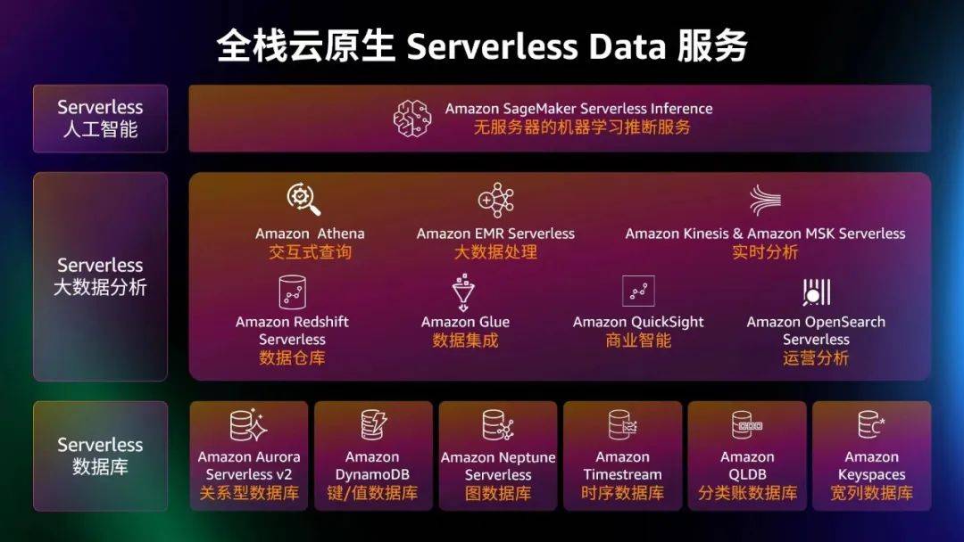 sees平台和简米云服务器有什么区别?选哪个好? 第3张 sees平台和简米云服务器有什么区别?选哪个好? 第3张