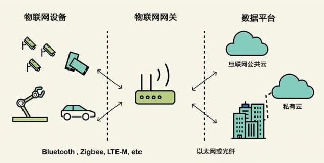 互联网网关设备协议工作原理是什么?网关协议有哪些 第3张 互联网网关设备协议工作原理是什么?网关协议有哪些 第3张