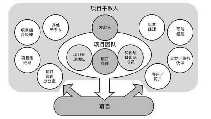 互联网项目管理初期怎么做?新手如何快速上手 第2张 互联网项目管理初期怎么做?新手如何快速上手 第2张