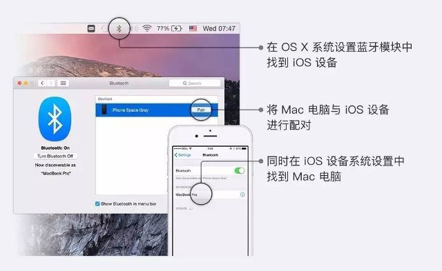 苹果蓝牙配置协议是什么,苹果蓝牙配置协议怎么设置 第1张 苹果蓝牙配置协议是什么,苹果蓝牙配置协议怎么设置 第1张