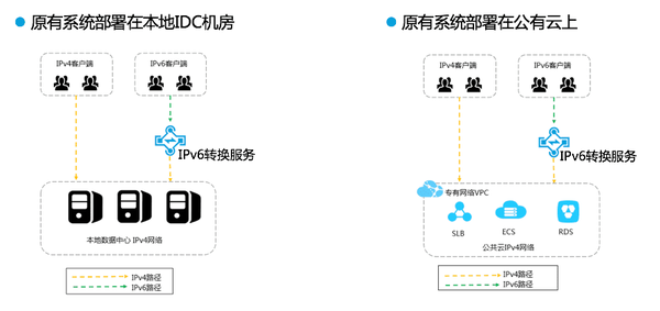 向远程服务器转发ipv6流量有什么用,ipv6流量转发有何用 第2张 向远程服务器转发ipv6流量有什么用,ipv6流量转发有何用 第2张
