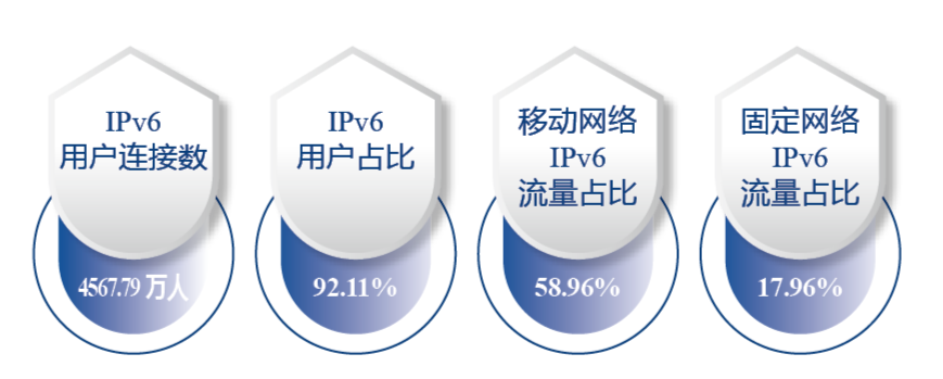 向远程服务器转发ipv6流量有什么用,ipv6流量转发有何用 第3张 向远程服务器转发ipv6流量有什么用,ipv6流量转发有何用 第3张
