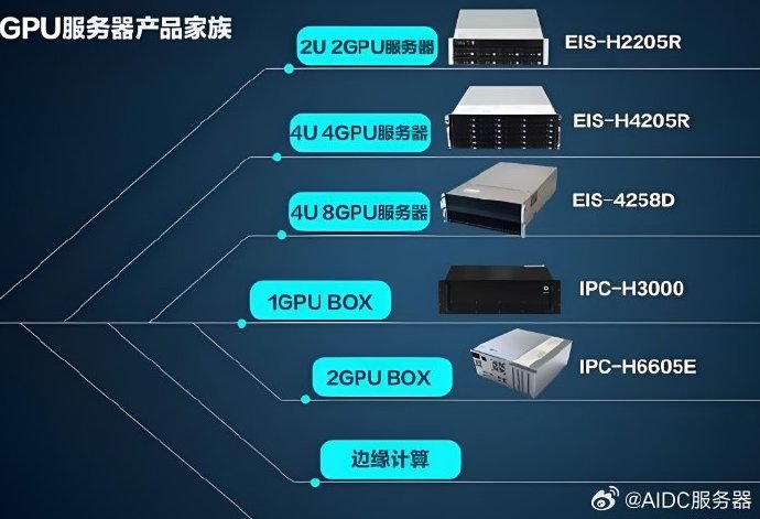 8卡H20服务器8卡是什么意思,AI算力服务器显卡配置详解 第2张 8卡H20服务器8卡是什么意思,AI算力服务器显卡配置详解 第2张