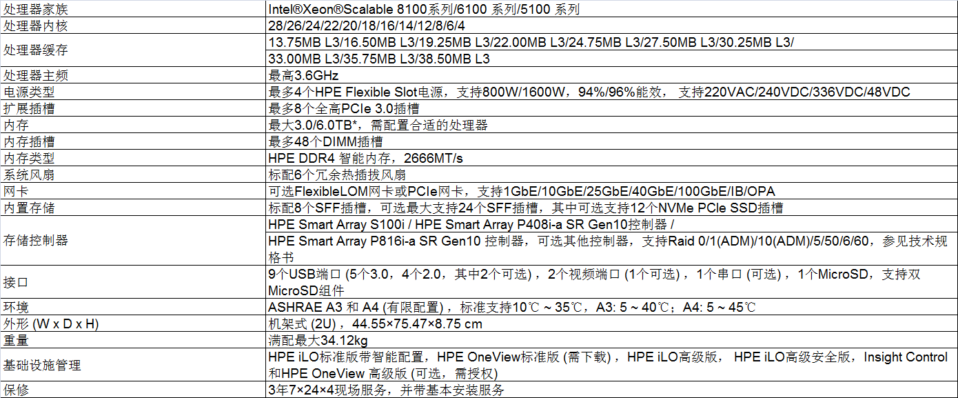 服务器内存的p460是什么意思?p460内存参数含义是什么 第2张 服务器内存的p460是什么意思?p460内存参数含义是什么 第2张