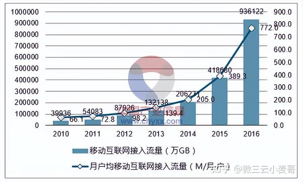 互联网行业开发前景如何?互联网开发需要学什么 第1张 互联网行业开发前景如何?互联网开发需要学什么 第1张