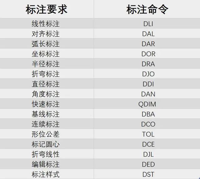 CAD如何自定义快捷键?
