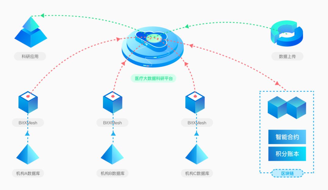 互联网跨链数据解决方案优势在哪，跨链技术如何解决数据孤岛