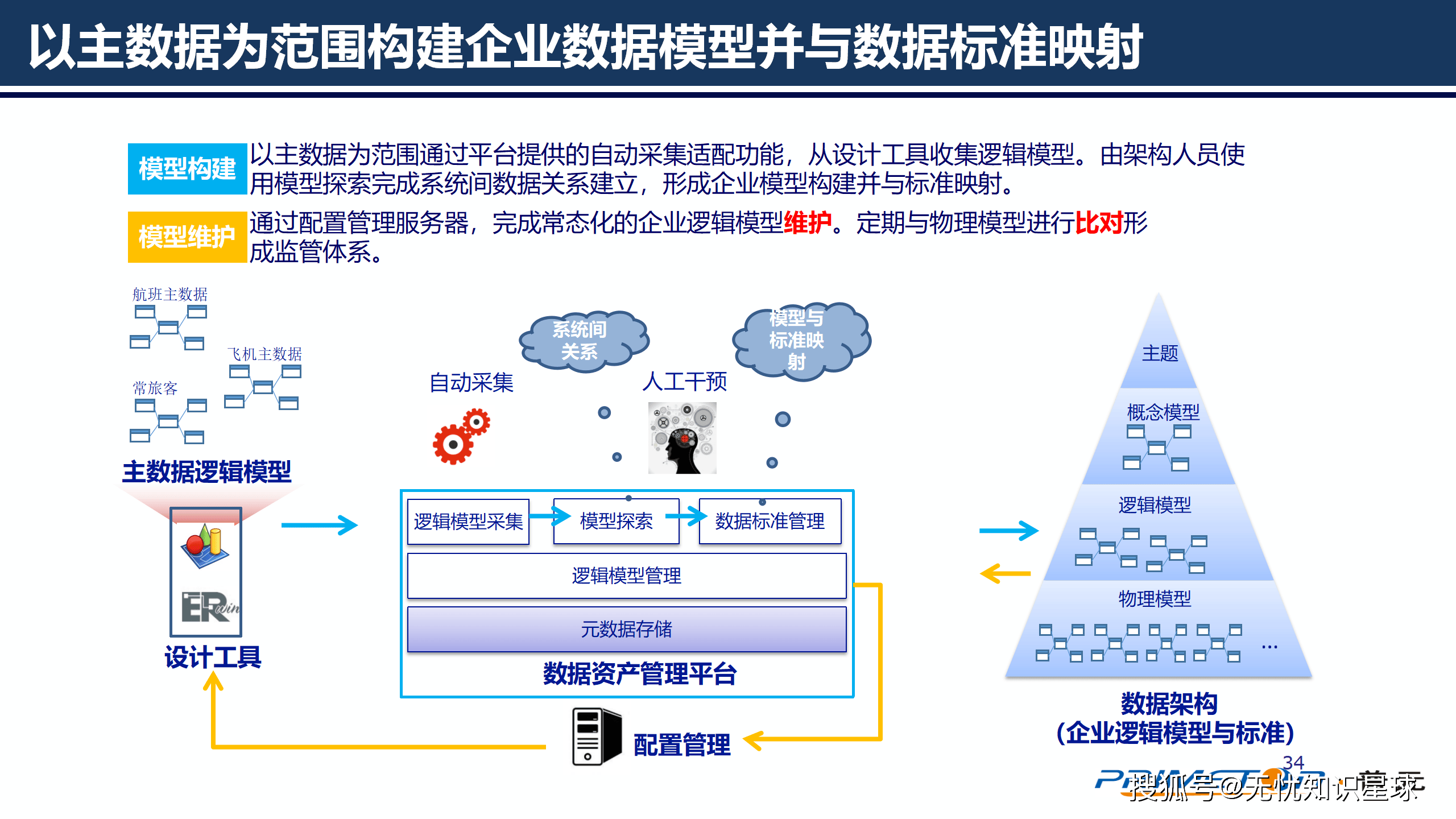 互联网跨链数据解决方案优势在哪,跨链技术如何解决数据孤岛 第2张 互联网跨链数据解决方案优势在哪,跨链技术如何解决数据孤岛 第2张