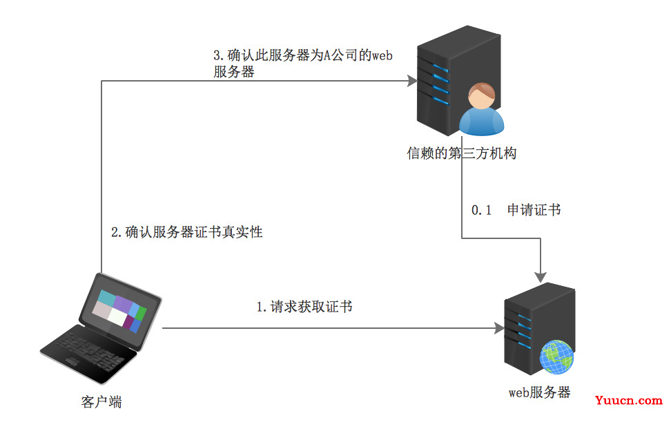 服务器验证客户端版本的具体机制和步骤是怎样的? 第1张 服务器验证客户端版本的具体机制和步骤是怎样的? 第1张