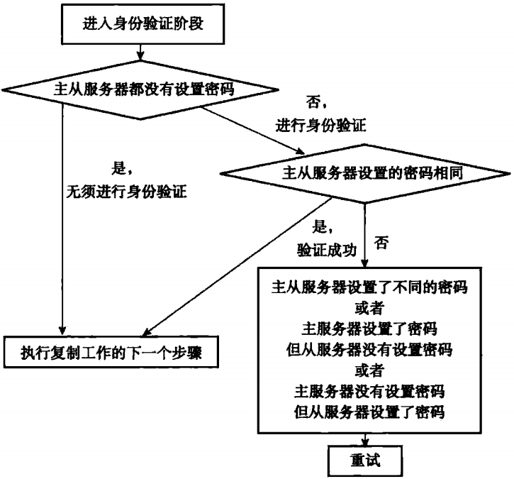 服务器验证客户端版本的具体机制和步骤是怎样的? 第2张 服务器验证客户端版本的具体机制和步骤是怎样的? 第2张