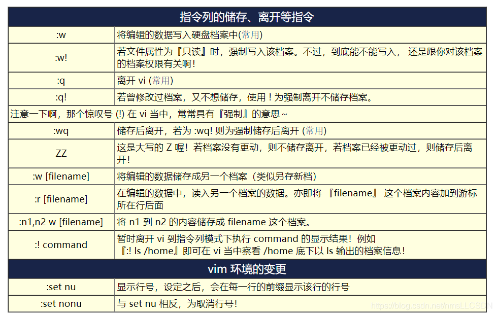 命令模式撤销如何实现