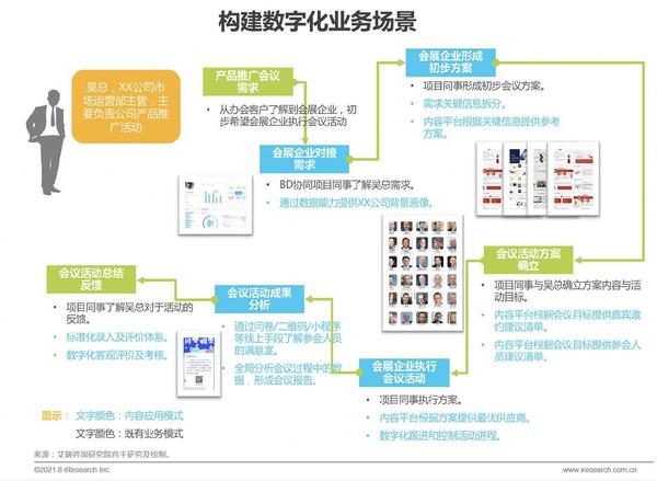 会展数字化营销怎么做?如何提升展会获客效率 第1张 会展数字化营销怎么做?如何提升展会获客效率 第1张