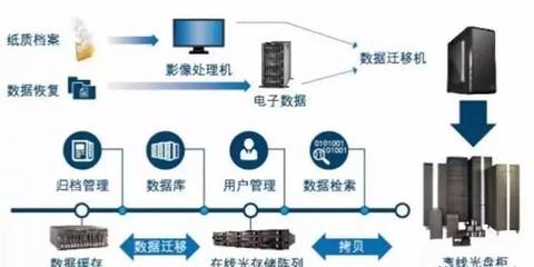 如何在数据库中高效存储和检索图片信息? 第1张 如何在数据库中高效存储和检索图片信息? 第1张