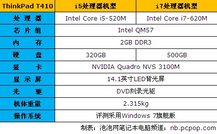 Dell T410服务器性能如何?在市场上有哪些竞品对比? 第3张 Dell T410服务器性能如何?在市场上有哪些竞品对比? 第3张