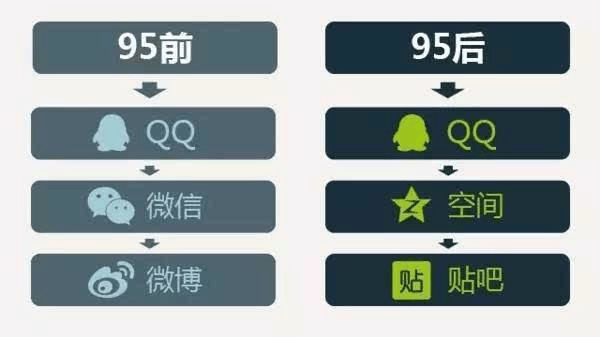 为何QQ与微信同时调整时间设置?背后有何深层原因? 第2张 为何QQ与微信同时调整时间设置?背后有何深层原因? 第2张