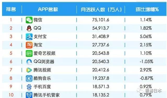 为何QQ与微信同时调整时间设置?背后有何深层原因? 第3张 为何QQ与微信同时调整时间设置?背后有何深层原因? 第3张