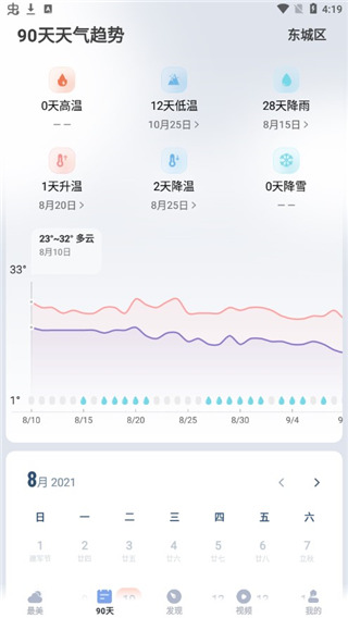 今年QQ天气为何突然失准?背后原因及影响深度揭秘! 第1张 今年QQ天气为何突然失准?背后原因及影响深度揭秘! 第1张