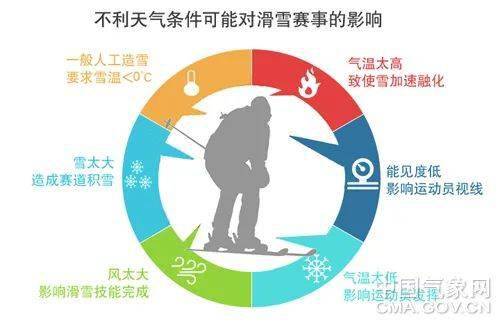 今年QQ天气为何突然失准?背后原因及影响深度揭秘! 第3张 今年QQ天气为何突然失准?背后原因及影响深度揭秘! 第3张