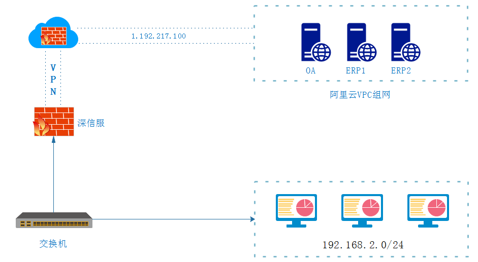 局域网QQ服务器如何配置与维护?探讨高效网络沟通之道。 第3张 局域网QQ服务器如何配置与维护?探讨高效网络沟通之道。 第3张