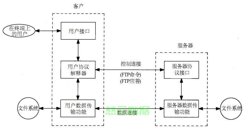 虚拟主机中的fto到哪里下载 第3张 虚拟主机中的fto到哪里下载 第3张