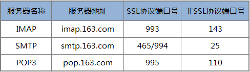 简米云邮箱配置smtp服务器是什么意思?,smtp怎么配置 第1张 简米云邮箱配置smtp服务器是什么意思?,smtp怎么配置 第1张